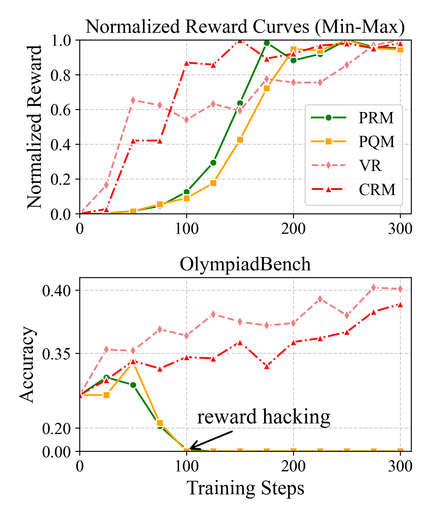 Figure 1b