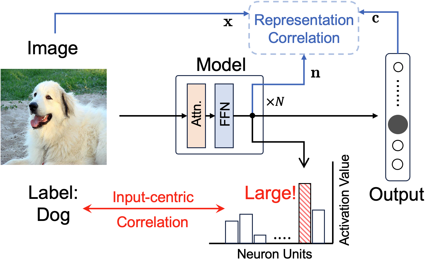 Concept diagram