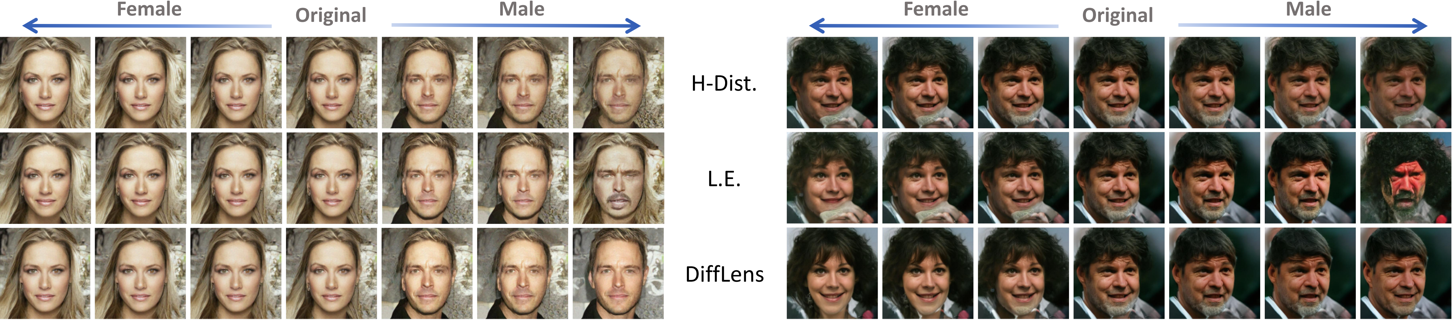 Gender debiasing results